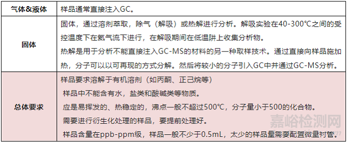 气质联用的关键技术要点