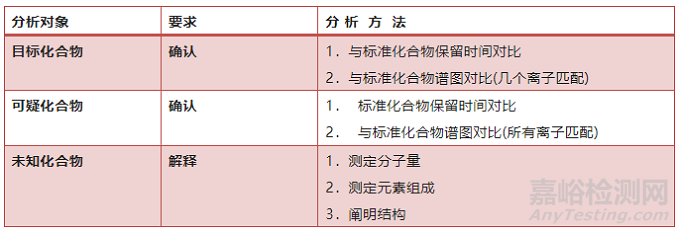 气质联用的关键技术要点