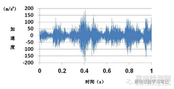 浅谈随机振动试验8 非高斯型平稳随机振动试验介绍