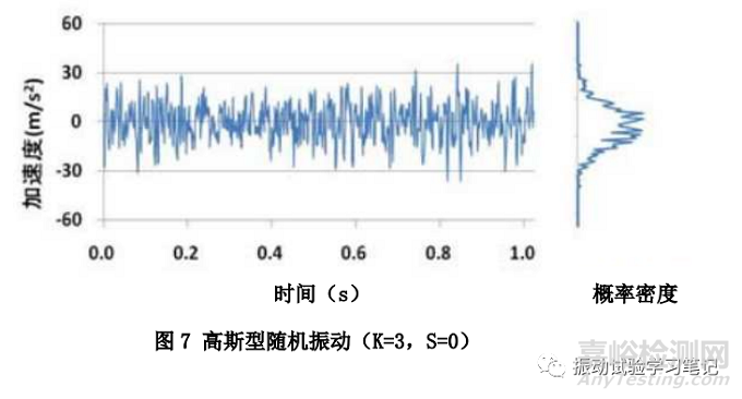 浅谈随机振动试验8 非高斯型平稳随机振动试验介绍