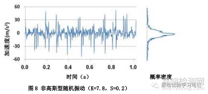 浅谈随机振动试验8 非高斯型平稳随机振动试验介绍