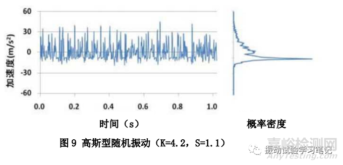 浅谈随机振动试验8 非高斯型平稳随机振动试验介绍