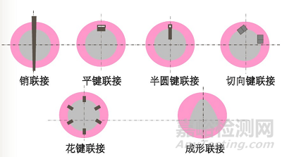 浅谈机械结构方案的创新设计