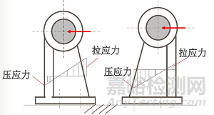 浅谈机械结构方案的创新设计