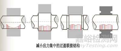 浅谈机械结构方案的创新设计