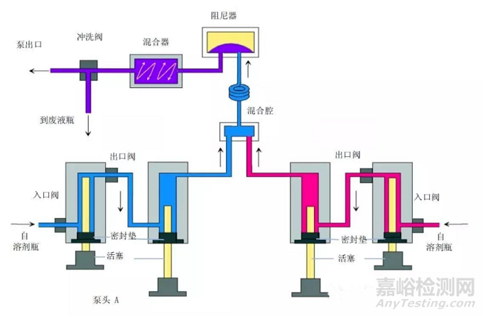 HPLC输液泵的工作原理与使用要点