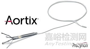 Aortix: 研究显示介入泵能够快速缓解充血