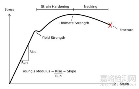 室温拉伸试验的影响因素