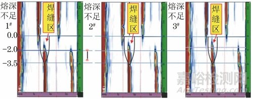 汽车变速器齿轮焊缝的相控阵超声检测