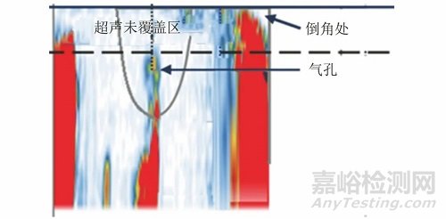 汽车变速器齿轮焊缝的相控阵超声检测