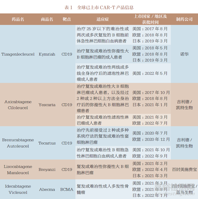 慢性肢体威胁性缺血(CLTI)治疗器械，使76%患者避免截肢