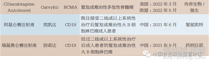 慢性肢体威胁性缺血(CLTI)治疗器械，使76%患者避免截肢