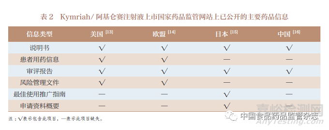 慢性肢体威胁性缺血(CLTI)治疗器械，使76%患者避免截肢