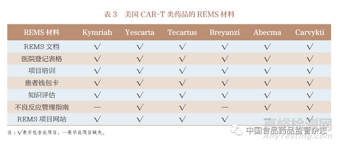 慢性肢体威胁性缺血(CLTI)治疗器械，使76%患者避免截肢