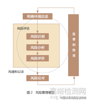 药品安全风险预警大数据决策模型设计和方法学研究