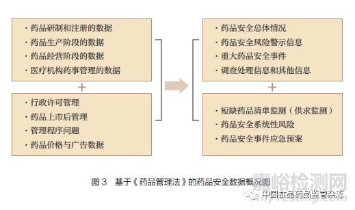 药品安全风险预警大数据决策模型设计和方法学研究