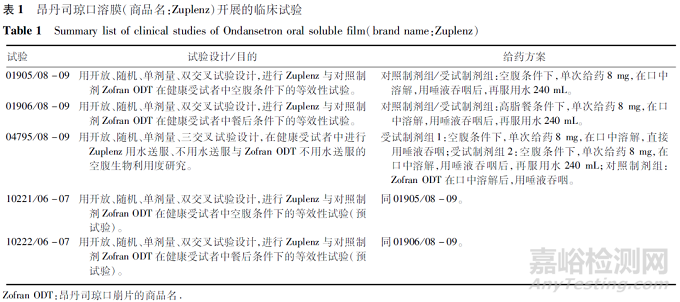 关于化学药品改良型新药临床药理研究的考虑