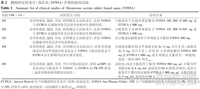 关于化学药品改良型新药临床药理研究的考虑