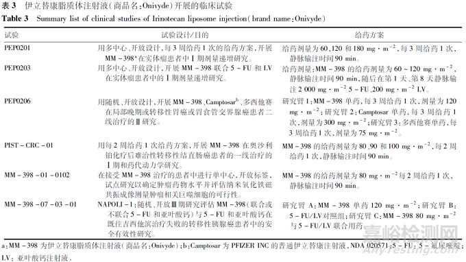 关于化学药品改良型新药临床药理研究的考虑