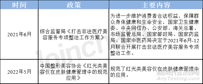 2023年中国光治疗设备市场分析