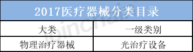 2023年中国光治疗设备市场分析