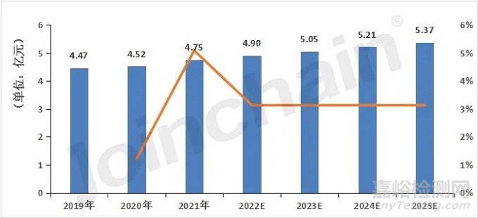 2023年中国光治疗设备市场分析