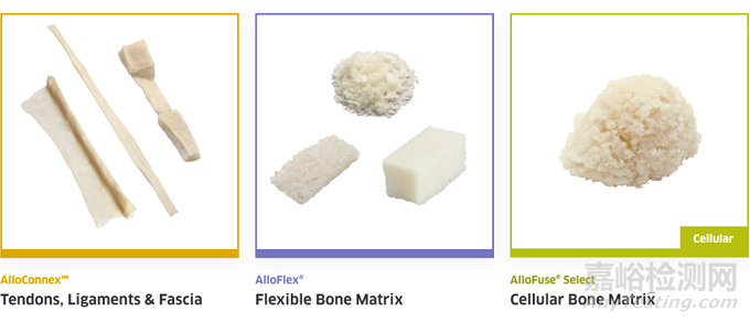 AceConnex预缝合筋膜获批FDA，用于重建和增强髋关节盂唇