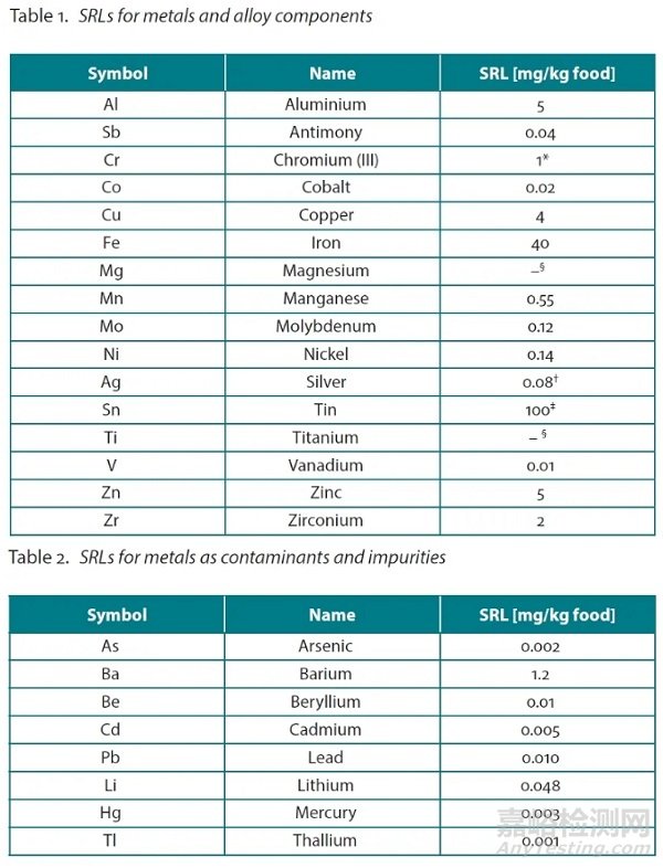 欧盟发布第二版食品接触金属/合金材料和制品技术指南