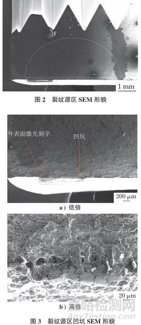 S32750双相不锈钢仪表管接头早期疲劳开裂失效分析