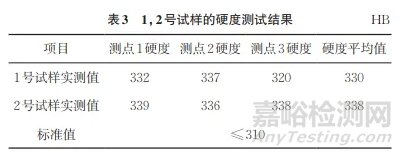 S32750双相不锈钢仪表管接头早期疲劳开裂失效分析