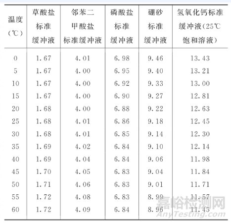 注射用水pH值检测方法