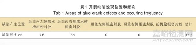 汽车PVC胶开裂失效分析与解决方案