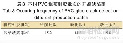 汽车PVC胶开裂失效分析与解决方案