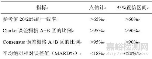 医疗器械新增适用范围，如何进行临床评价