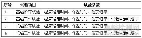 舰载电子产品高低温试验与适应性评估问题研究