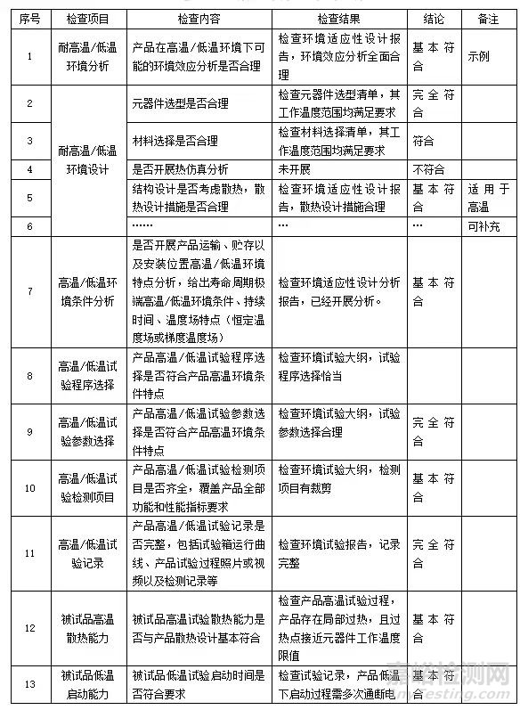 舰载电子产品高低温试验与适应性评估问题研究