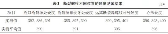 SCM435钢摇臂螺栓断裂失效分析