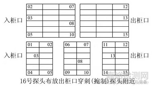 关于化学药品注射剂终端灭菌验证的几点思考