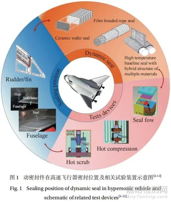 多材复合高温基线密封件的研究进展