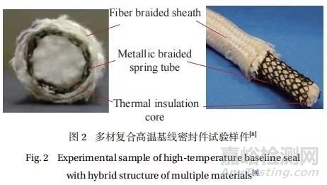 多材复合高温基线密封件的研究进展
