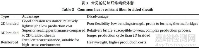 多材复合高温基线密封件的研究进展