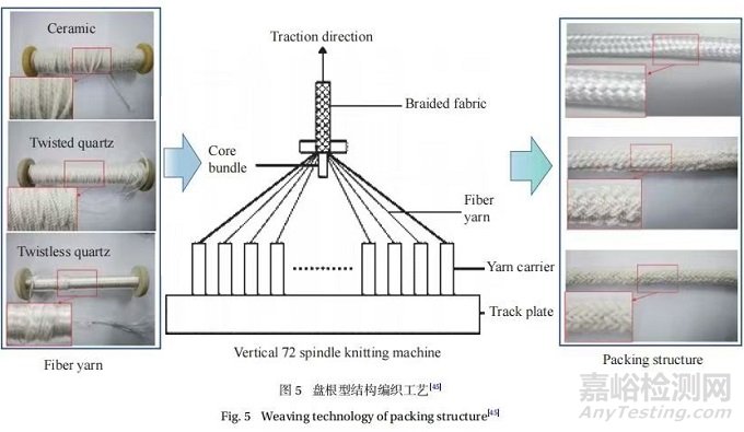 多材复合高温基线密封件的研究进展