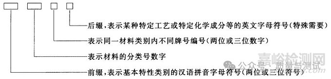 高温合金和金属间化合物高温材料的分类和牌号