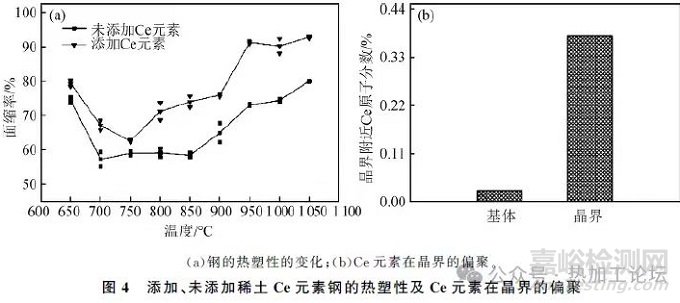 稀土元素在钢中的作用