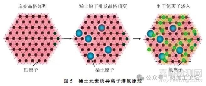 稀土元素在钢中的作用