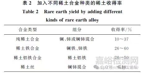 稀土元素在钢中的作用