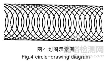 几种常见的涂层附着力测试方法及测试要点