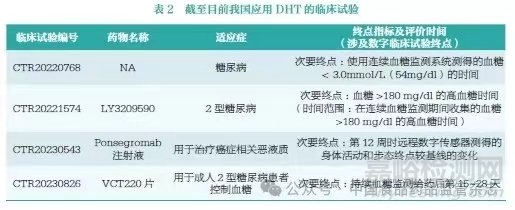 数字健康技术驱动下的药物临床试验研发