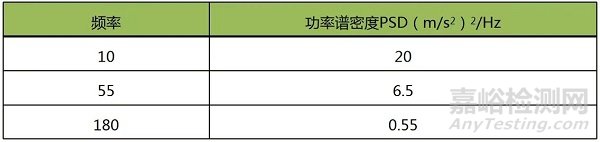 振动试验基础知识与标准