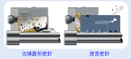 采用迷宫密封控制污染入侵